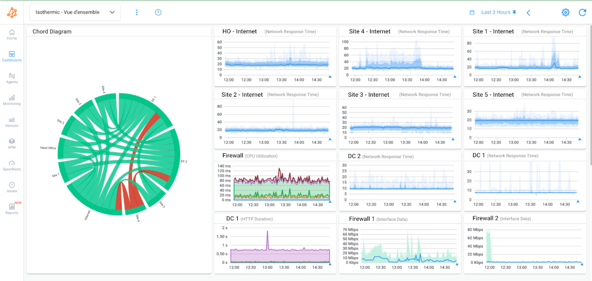 Microsoft Teams & Internet Performance Case Study